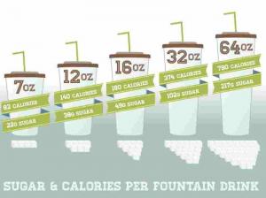 Curbing Sugary Drinks Consumption